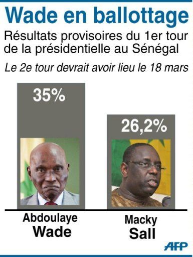 WADE-EN-BALLOTAGE-ELECTION-2012.jpg