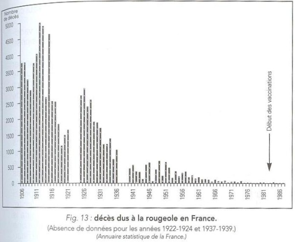 rougeole-graphe.jpg